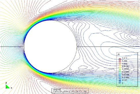 Detail of the velocity field