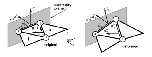 Local cartesian system for the treatment of symmetry boundary conditions