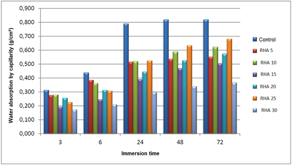 Moraes et al 2019a-image9.png