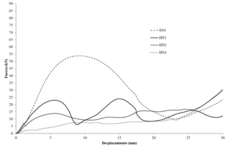 Aurrekoetxea et al 2021a-image14.png