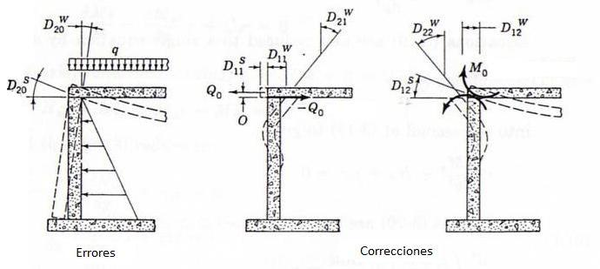 Sistema de referencia para láminas cilíndricas.
