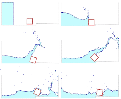 Dragging of a cubic object by a water stream.