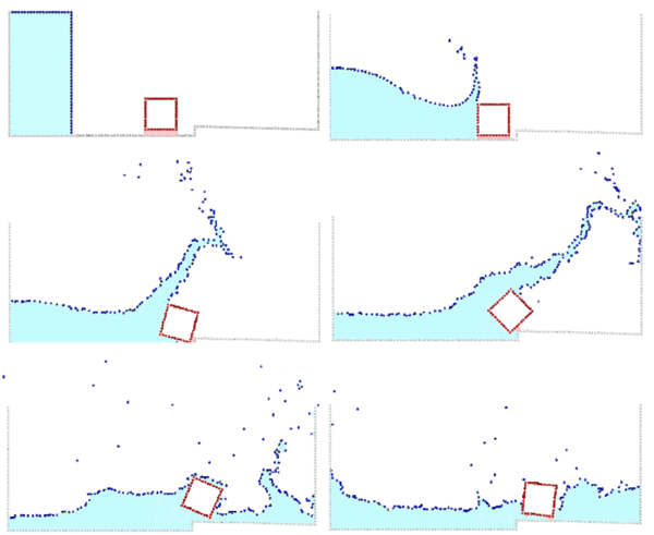 Dragging of a cubic object by a water stream.