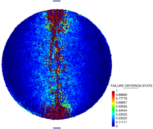 FCS results after failure