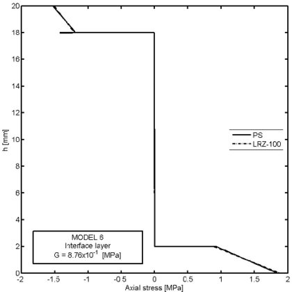Draft Samper 624436055-test-Fig29b.png