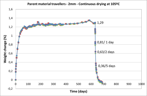 Nieto-Leon et al 2019a-image17.png