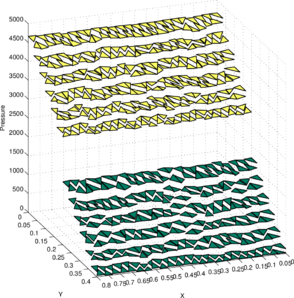 Draft Samper 536119838-fig ex4 umesh tri grid 24 12 unsteady2 rho diff 160 20.png