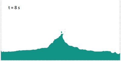 Collapse and impact of two water columns. Snapshots of the evolution of the flow at different times.