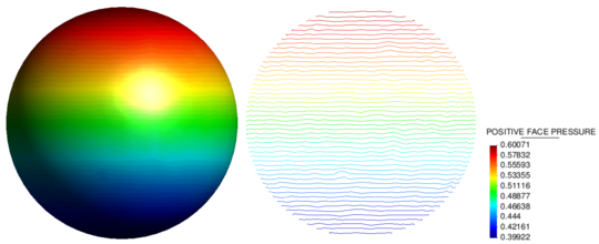 Results of pressure mapping by arithmetic averaging - The results are shown for two different levels of refinement of the fluid domain.