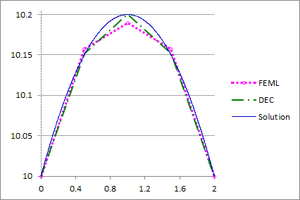 Esqueda et al 2020a-Fig 19 CircleTempCrossSection01.png