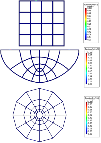 Ilustración de la disipación de la energía en los experimentos cuando el flujo es permanente.