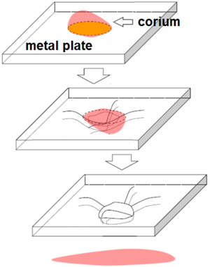 Basic model. Graphic representation of the phenomena required to model.