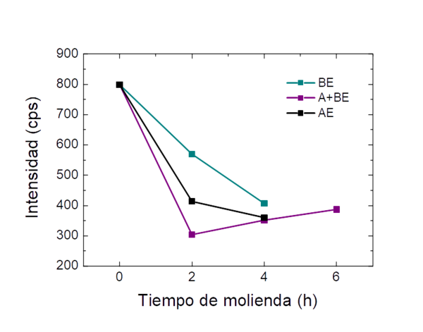 Uris et al 2021a 6575 Uris fig4b.png