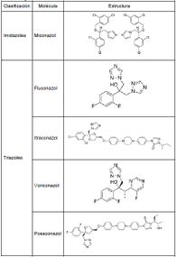 Orjuela 2019a 5615 Annotation 2020-04-08 223820.jpg