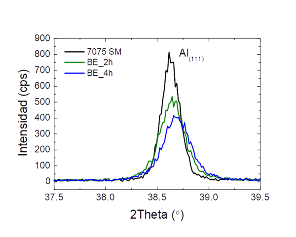 Uris et al 2021a 1115 Uris fig3a.png