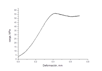 Vazquez-Moreno et al 2019a 4561 vazquez fig4.png