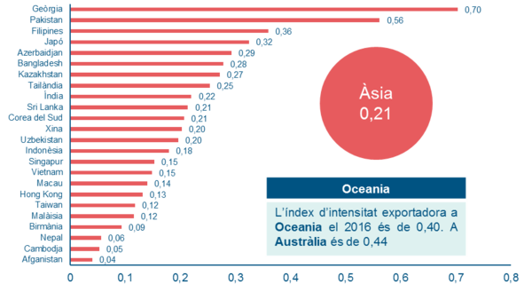Arteaga et al 2018a-image22-c.png