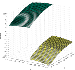 Draft Samper 536119838-fig ex1 smesh tri grid 30 p oL2.png