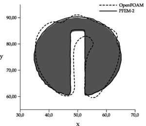 Zalesak's disk results after two full revolutions with 100 grid point per direction and CFL=4.5. The grey region represents the initial condition.