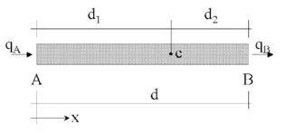 Equilibrium of fluxes in a  balance domain of finite size