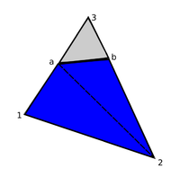 Virtual subdivision of split element