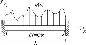 Carga distribuida arbitraria.