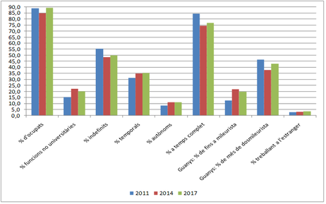 Review Alvarez 2018a 7570 graph5.png