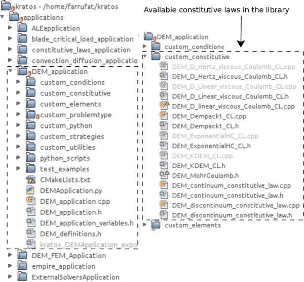 New file structure and introduced constitutive laws library.