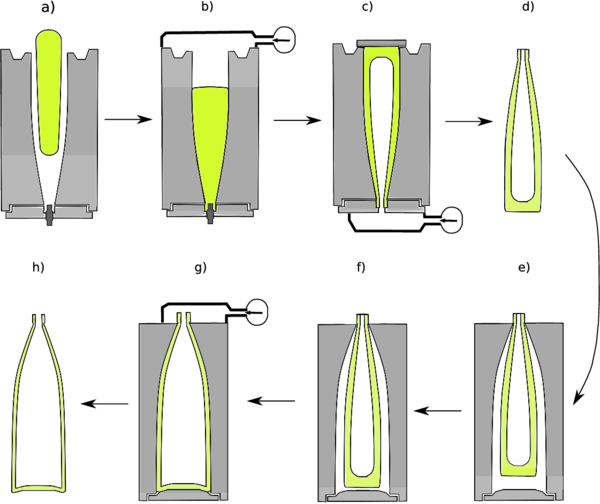 Different stages of bottle manufacturing process