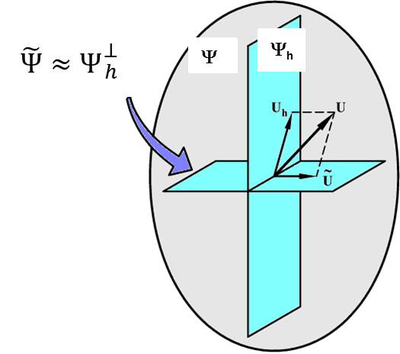 Representation of OSGS solution space