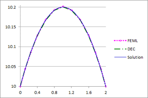 Esqueda et al 2020a-Fig 19 CircleTempCrossSection03.png