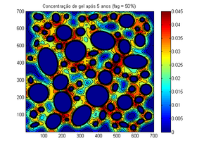 Mudança da concentração após 5 anos