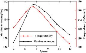 Draft Wang 148112157-image29-c.jpeg