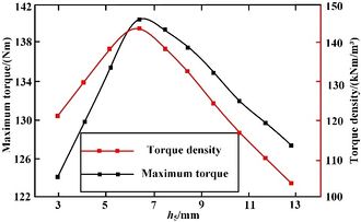 Draft Wang 148112157-image29-c.jpeg