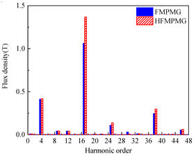 Draft Wang 788937672 4790 fig8a.jpg
