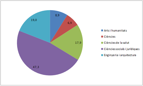 Review Alvarez 2018a 2931 graph2.png