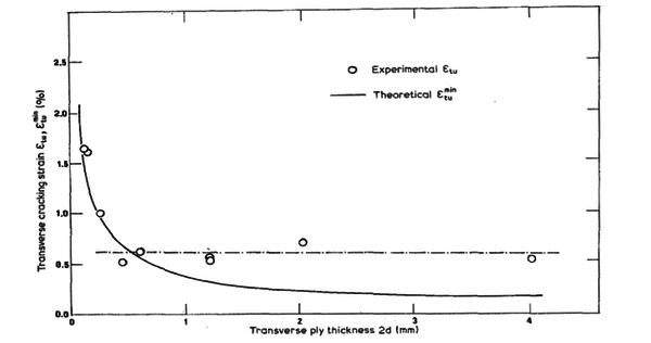 Carballo et al 2021a-image5.png