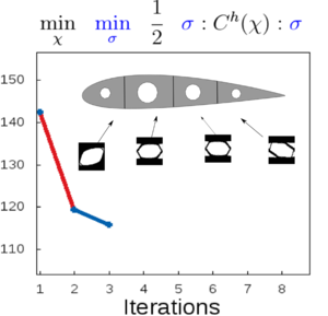 figures/Airfoil3