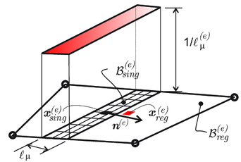 L-shaped panel: microscale crack activation along the crack-path field, using nɛ=80 and nr=258.