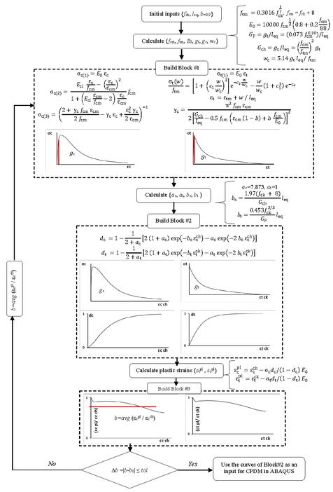 Draft Samper 511491986 3001 Fig28.png