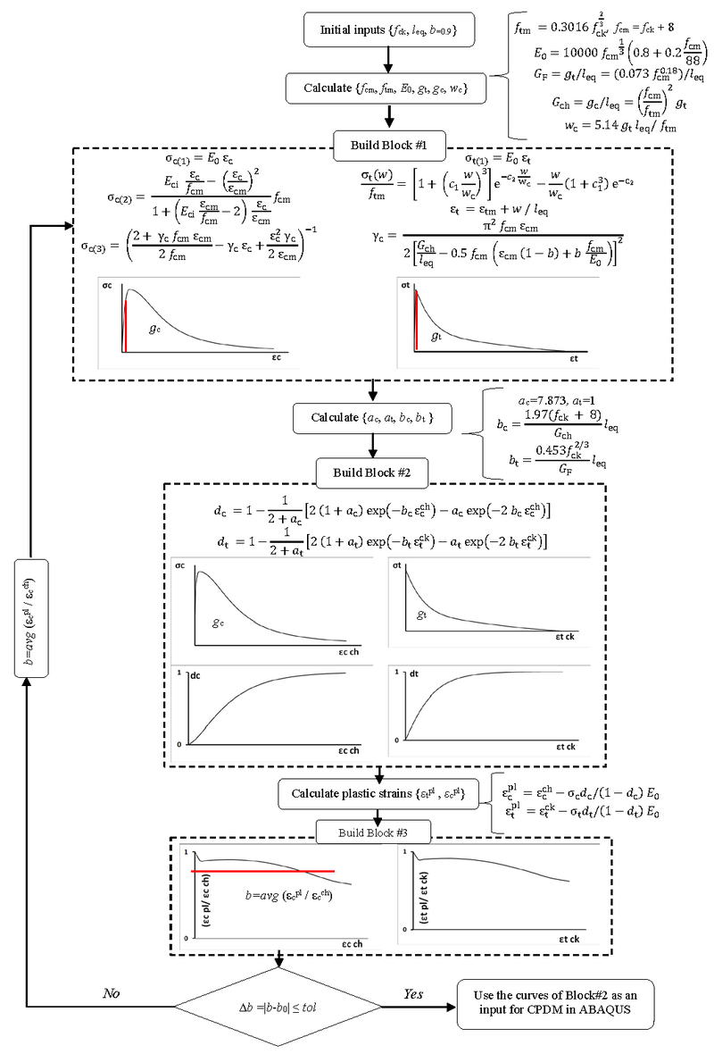 Draft Samper 511491986 3001 Fig28.png