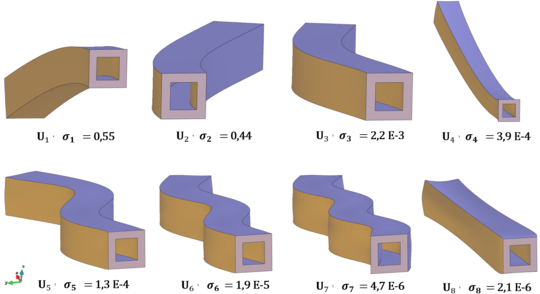 Left side vectors (predominant modes) associated to the eight higher singular values.
