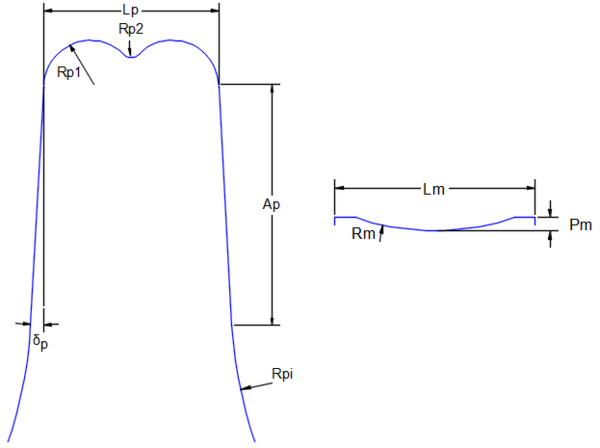 Dimensões do punção e da matriz.
