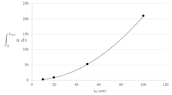 Carballo et al 2021a 7009 carballo fig11.png