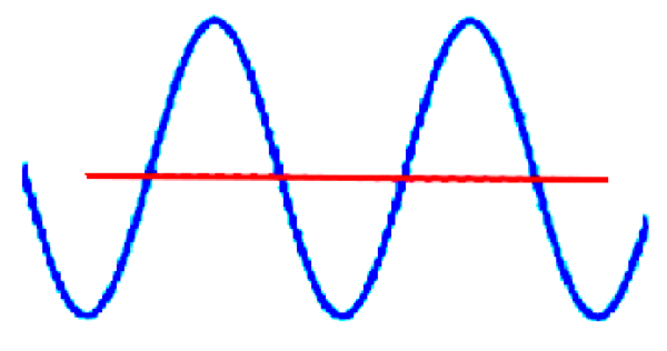 Se calcula el ángulo de corrección θ, compensando la desviación 