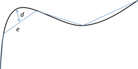 Graphical representation of the chordal error in a 2D case. The black thick line represents the smooth geometry, and the gray thin line represents its mesh. The distance d is the chordal error of the element e