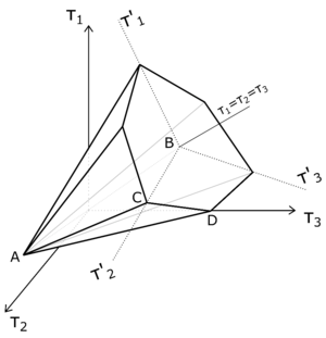 Draft Samper 987121664-monograph-mohr coulomb model-1cm-0cm-14 5cm-0cm.png