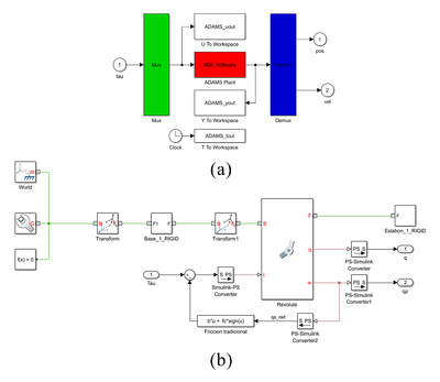ADAMS lazo abierto.png
