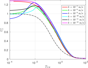 Draft Content 325409517-monograph-E 3 5 DissipationNormalized 2.png