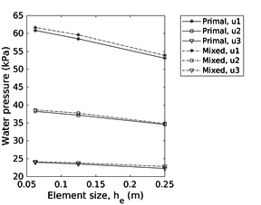 Draft Content 325409517-monograph-Footing pw vs size.png